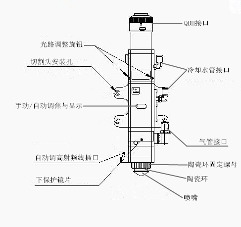 光纖激光切割機(jī)的切割頭的認(rèn)識(shí)