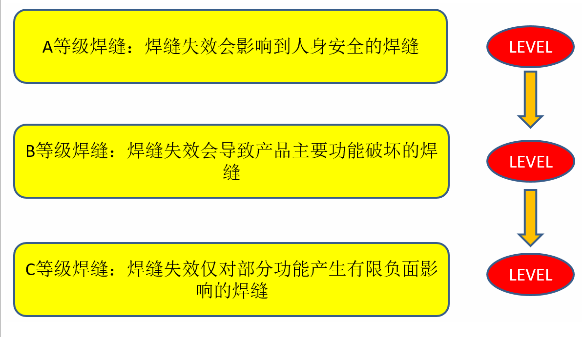激光焊接工藝對于產(chǎn)品結(jié)果設(shè)計(jì)的要求